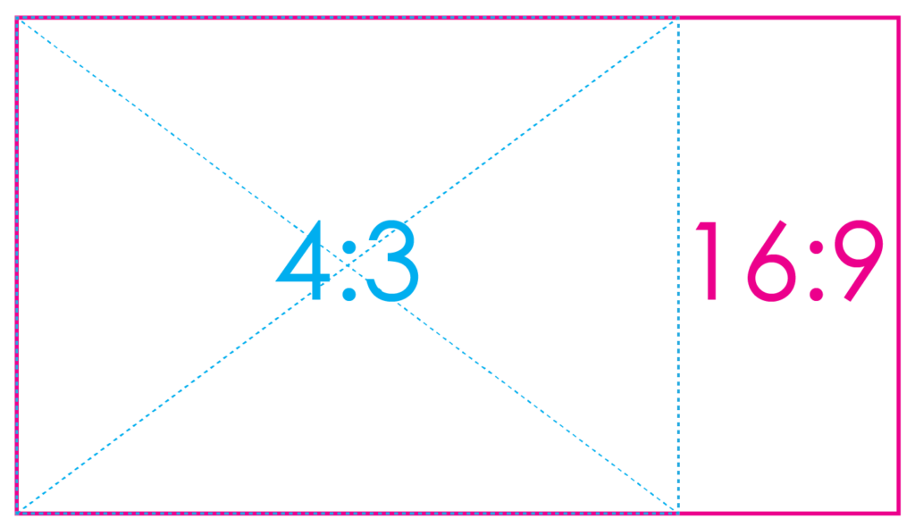 Aspect Ratios Explained SynergeticSynergetic