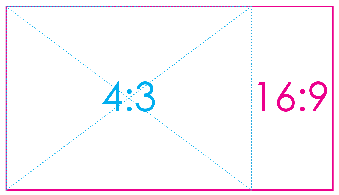 Aspect Ratios Explained Synergetic Sound Lighting